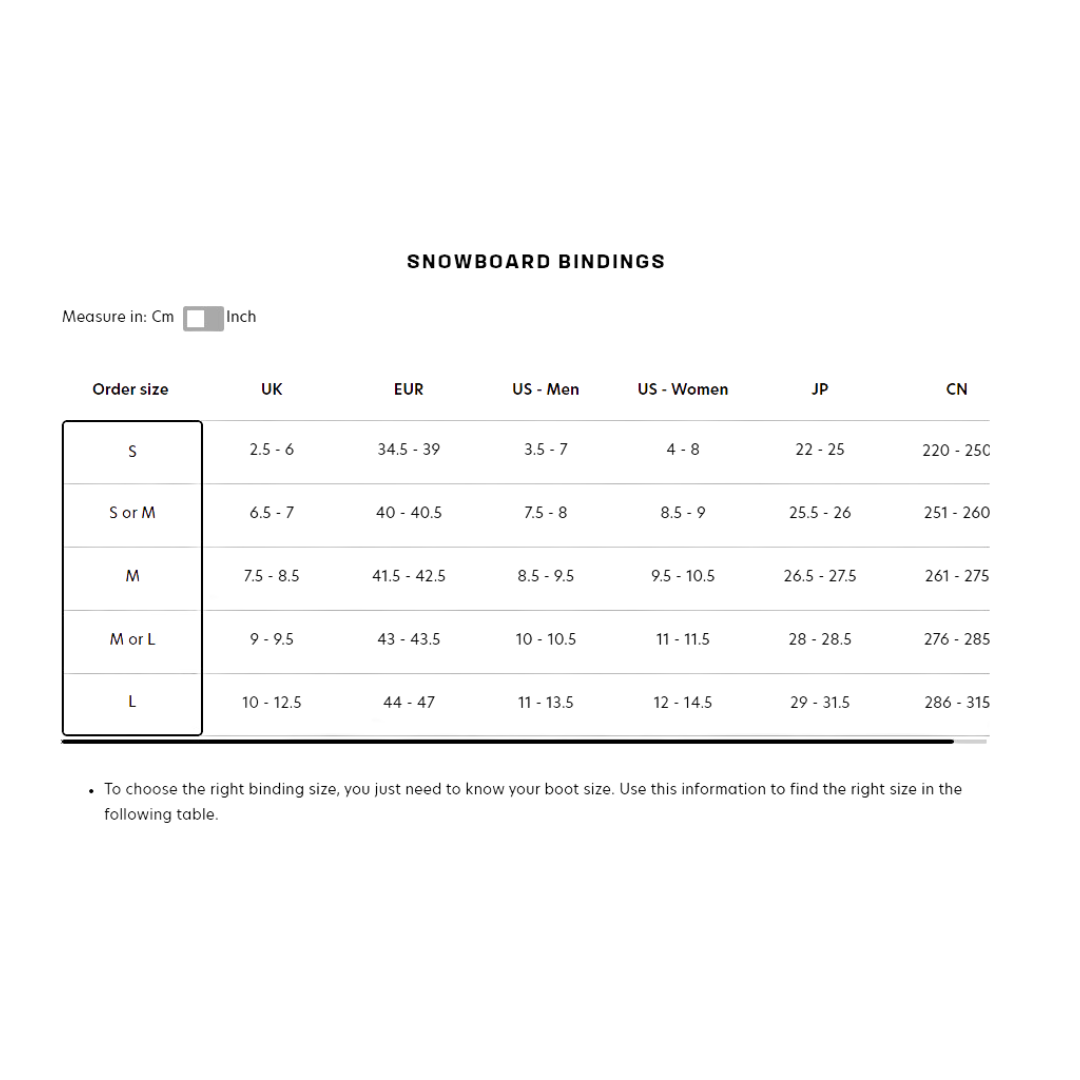 Trigger Binding Basecamp