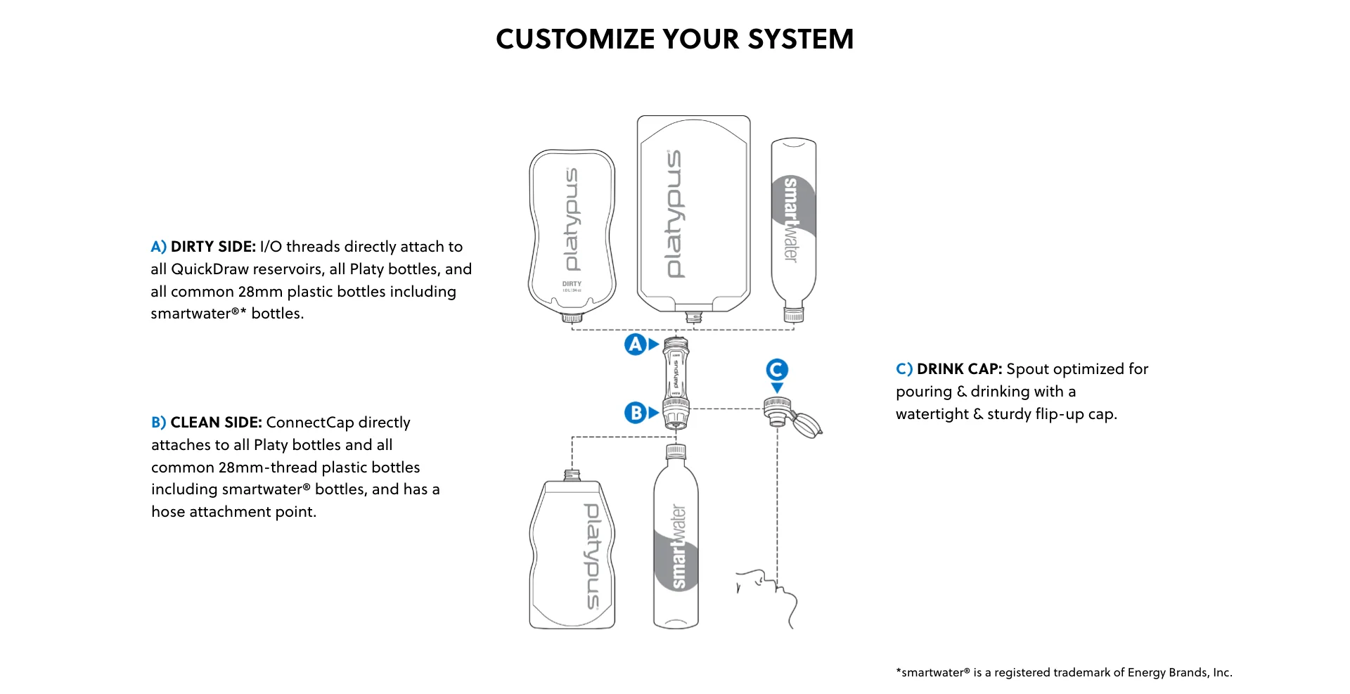 QuickDraw™ 1L Filter System
